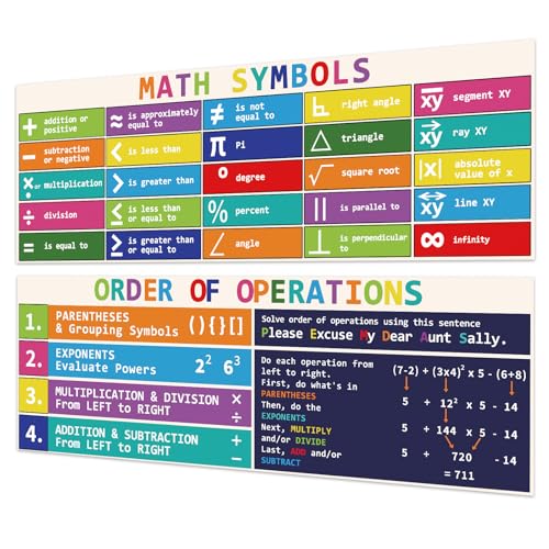 Rsgift 13.5"x39" Educational Math Symbols Posters,2 PCS - color: Symbols Poster