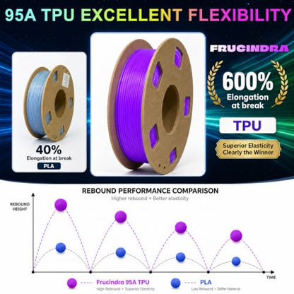Glow in the Dark TPU 95A 3D Printer Filament Bundle - 1.75mm Soft Flexible TPU 3D Filament, Accuracy +/- 0.03mm, Luminous Filament for Halloween, Fit Most 3D Printers - 4 Spools 250g Each - color: Green/Blue/Yellow/Purple