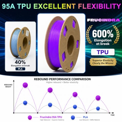 Glow in the Dark TPU 95A 3D Printer Filament Bundle - 1.75mm Soft Flexible TPU 3D Filament, Accuracy +/- 0.03mm, Luminous Filament for Halloween, Fit Most 3D Printers - 4 Spools 250g Each - color: Green/Blue/Yellow/Purple