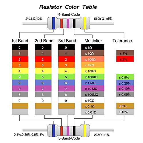 3W 125pcs 25 Value 0.68R-1MΩ ±1% Tolerance Metal Film Resistor Kit