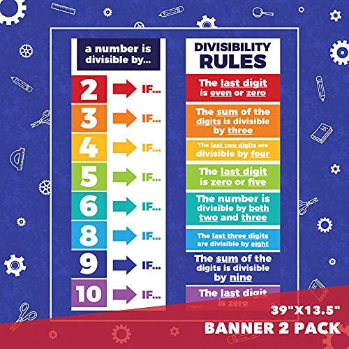 Sproutbrite 2 Pack 13.5"x39" Math Division Posters & Divisibility Charts - color: Divisibility Rules