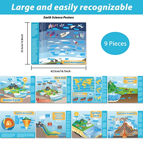 gisgfim Earth Science Posters Science Poster for Middle School and High School Classroom Laboratory Library Office or Classroom Decorations or Homeschool Supplies