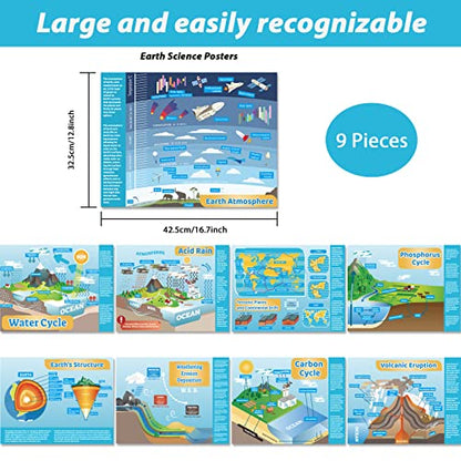 gisgfim Earth Science Posters Science Poster for Middle School and High School Classroom Laboratory Library Office or Classroom Decorations or Homeschool Supplies