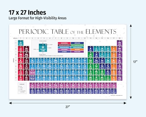 ZOCO – 2026 Periodic Table of Elements Poster (2-Pack) – Laminated 17x27 – Science Classroom Chart for Kids & Teens – Chemistry Reference for Teachers Homeschool Labs – Made in USA - size: 27"L x 17"W (2 Pack)
