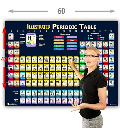 Young N Refined Extra Large Periodic Table of Elements (42x60) XXXL Plastic Kids Poster Illustrated 2026 - size: 60"L x 42"W