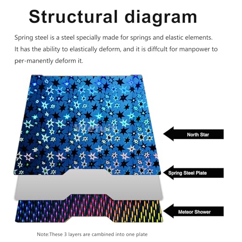 JUUPINE H2D/H2S Build Plate 355x346mm Double Sided North Star+Meteor Shower Build Plate Flexible Removable Spring Steel Heated Printing Bed Platform for Bambu Lab H2D/H2D Laser/H2S 3D Printer - color: North Star+Meteor Shower