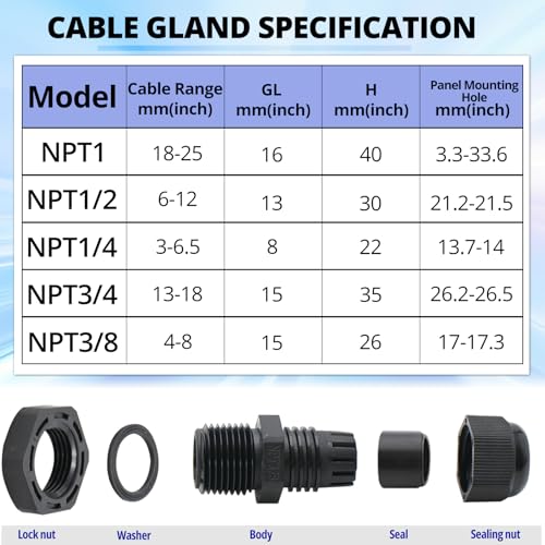 MAKERELE NPT 1/4” Cable Glands IP68 Waterproof Strain Relief Cord Connector - color: Black, size: 1/4" 20pcs BAG