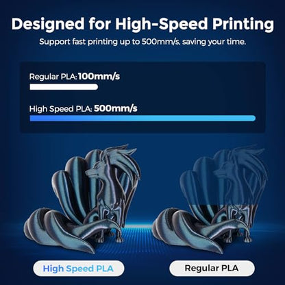 Creator High Speed PLA 3D Printer Filament 1.75mm+/- 0.02mm, Burnt Titanium Filament PLA for 500mm/s Fast Printing, Chameleon 3D Printing Filament 1kg Spool (Burnt Titanium) - color: Hs Pla Burnt Titanium