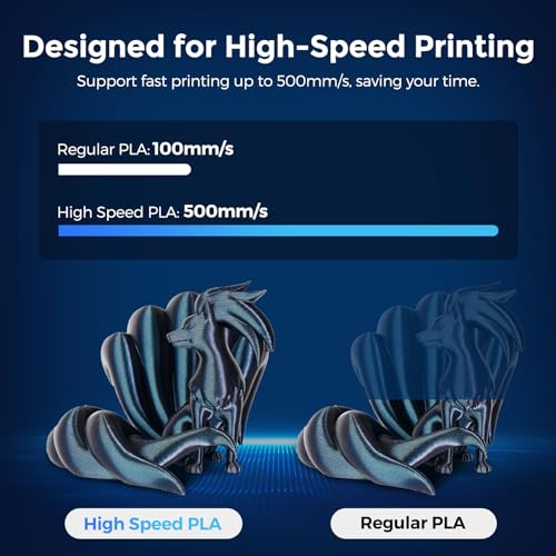 Creator Rapid PLA 3D Printer Filament 1.75mm, High Toughness, Dimensional Accuracy +/-0.02mm, High Fluidity 3D Printing Filament 1kg Spool (Neon Yellow) - color: Hs Pla Neonyellow