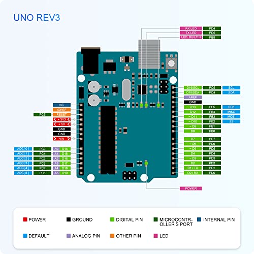 GeeekPi Ultimate Starter Kit,Compatible with Arduino UNO,Arduino Mega 2560,ESP32-WROVER,Raspberry Pi Pico W for RPi Beginners & Software Engineers,Multi MCU Dev Boards,sensors