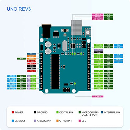 GeeekPi Ultimate Starter Kit,Compatible with Arduino UNO,Arduino Mega 2560,ESP32-WROVER,Raspberry Pi Pico W for RPi Beginners & Software Engineers,Multi MCU Dev Boards,sensors