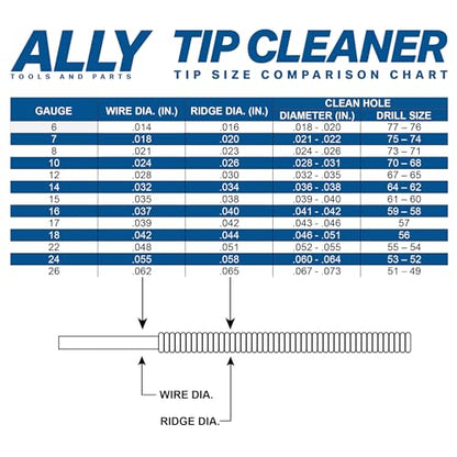 ALLY Tools Professional Large and Small 12 Wire Oxy-Acetylene Tip Cleaner Set for Cleaning Welding Cutting Nozzles/Tips, Gas Orifices, Carburetors, Spray Guns, Paint Guns, Sprinklers, and Shower Heads