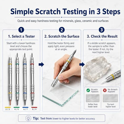 Premium Mohs Hardness Test Kit (2-9 Scale) - Mineral Identification Set with 4 Testing Pencils, Glass Plate - Accurate Hardness Testing for Rocks, Gems & Geology Enthusiasts
