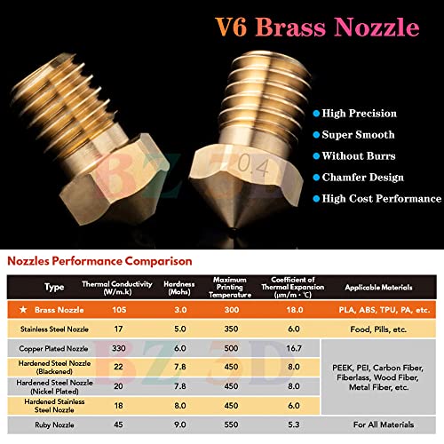 V6 All Metal Hotend Full Kit,12V 40W Direct & Bowden J-Head Hotend,Titanium Alloy Heatbreak,Cooling Fan and Bracket for 3D Printers V6 Hotend,Titan,Dual Driver Extruder. - size: V6 Hotend Kit, style: 12V Kit