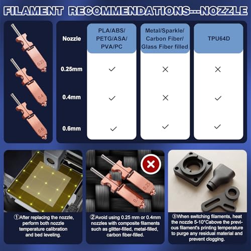 Upgraded AD5X Hotend Kit,0.25MM/2*0.4MM/2*0.6MM Nozzles,5 Silicone Sock,6 Nozzle Brush,30 Cleaning Needles,5 Silicone Greases,All Metal Quick-Detachable Nozzle Kit,32mm³/s High Flow,600mm/s High-Speed - size: 51PCS