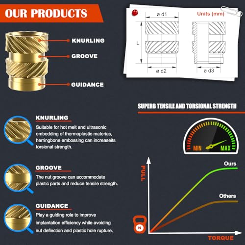 400Pcs Metric Heat Set Insert, M2 M2.5 M3 M4 M5 M6 Female Thread Knurled Nuts Assortment Kit, Brass Threaded Inserts for Plastic and 3D Printing Components (Threaded Inserts Ket)