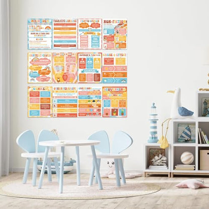 QOUBAI 12pcs Reading Comprehension Posters Groovy Classroom Decor - color: Hippie