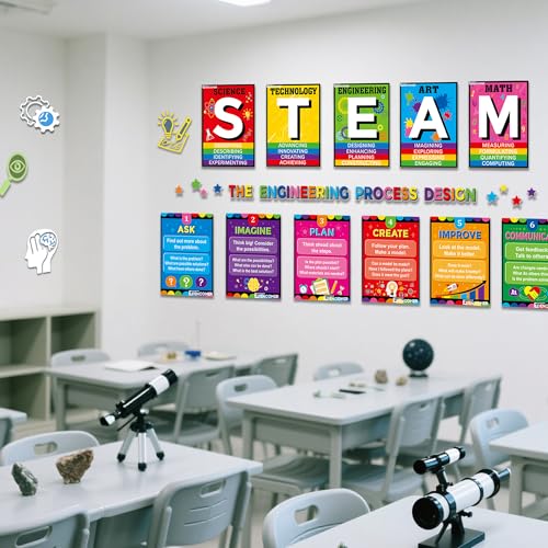 EDENCOME R STEAM Bulletin Board Decorations STAEM Decor Science Posters
