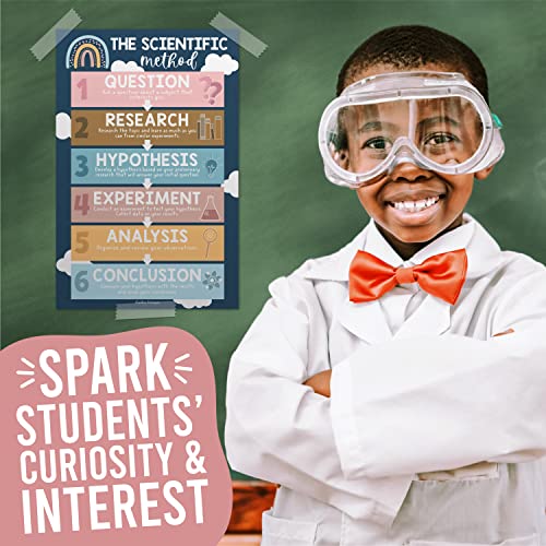 Science Posters for Classroom Middle School – 4-Pack Periodic Table Poster
