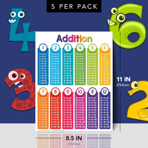 FoldCard Addition Chart Educational Poster 8.5x11 5pk - color: Addition