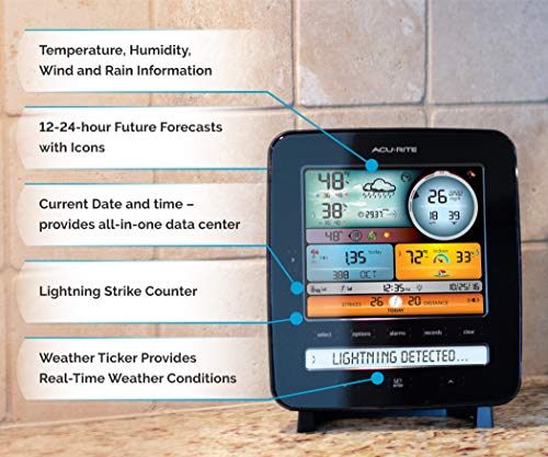 AcuRite Iris (5-in-1) Professional Weather Station with LCD Display and Lightning Detection (01022M) - color: Multicolor