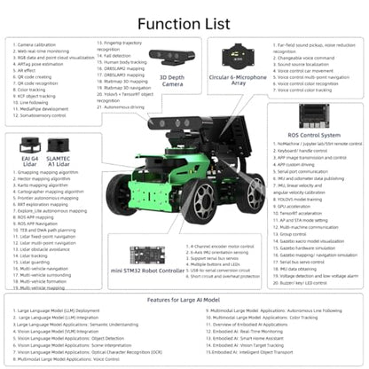 JetAcker ROS2 Robot Car with ChatGPT Large AI Models, Lidar SLAM Mapping Navigation Path Planning Autonomous Driving AI Depth Camera Voice Control ROS Education Robot, Advanced Kit & Orin Nano 8GB