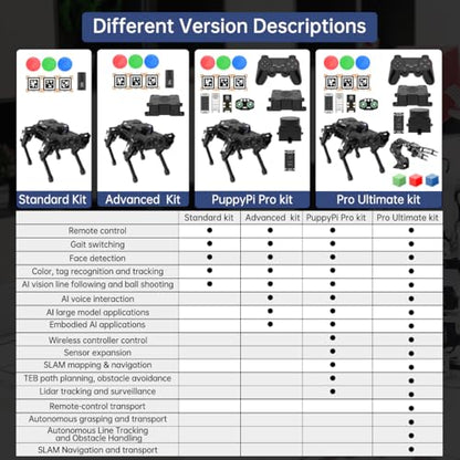PuppyPi Robot Dog with ChatGPT Large AI Models AI Embodied Intelligence ROS Robotic Dog Vision Scene Voice Understanding SLAM Mapping Navigation Bionic Quadruped Robot, Pro Kit & RaspberryPi5 8GB