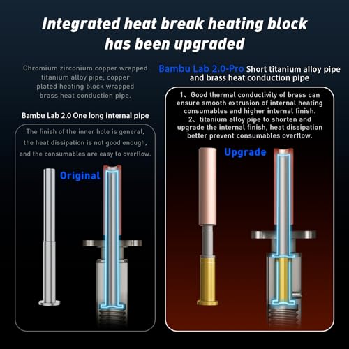 Hotend Kit with 0.4mm Hardened Steel nozzleFor Bambu lab P1S P1P X1C X1 3D Printer, Plated Copper Heater Block & Titanium Heat Break, for Bambu Lab X1 P1 Series Hot end