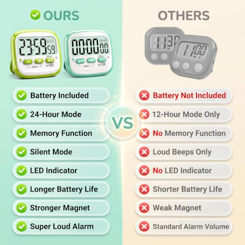 Antonki 2 Pack Classroom Timers for Kids Teachers, Magnetic Countdown Digital Kitchen Timer for Cooking, Study, Exercise, Games, Time Mangement - Loud/Silent Mode - Battery Included - color: Classic Lime Green + Mint Green