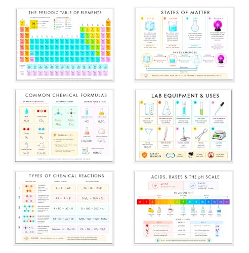 6 Chemistry Posters for Classroom, High School Science Charts, Unframed