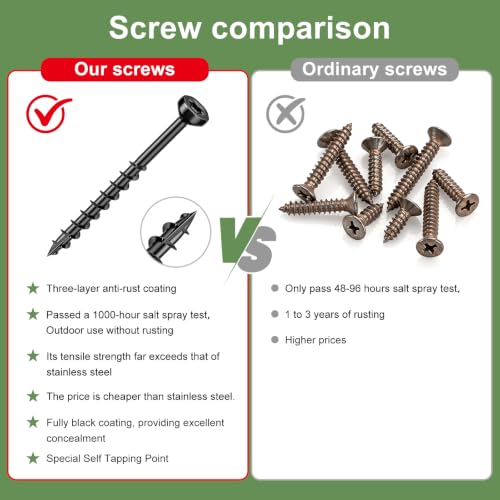 1000Pack Polymer Hidden Deck Fasteners for Composite Decking