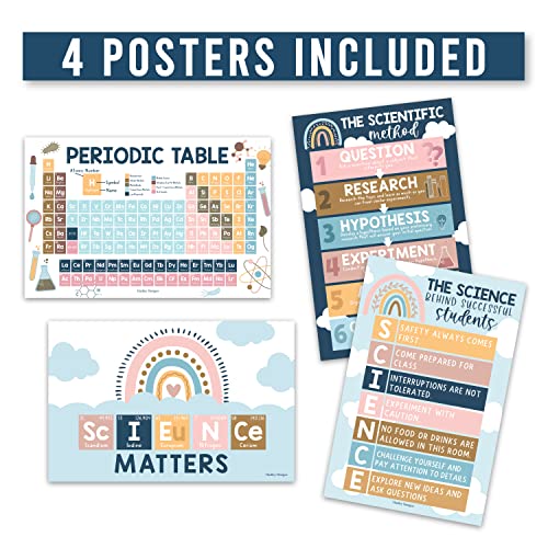 Science Posters for Classroom Middle School – 4-Pack Periodic Table Poster