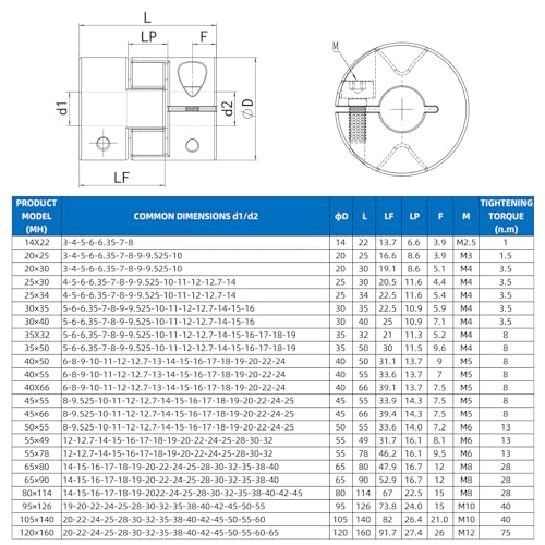 Upgrade D20*L25 Flexible Shaft Coupling 6mm to 8mm Aluminium Plum Connector Flexible Coupler for 3D Printer CNC Machine and Servo Stepped Motor - size: Bore 6mm to 8mm