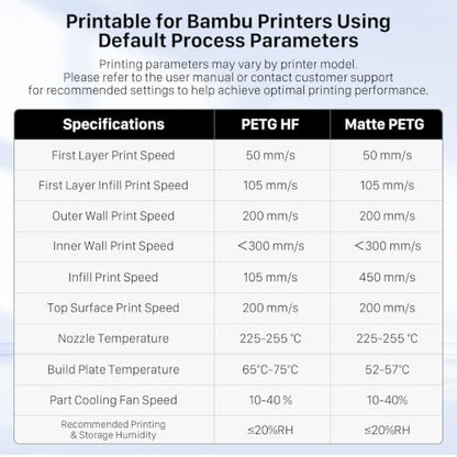 NextShapes PETG 3D Printer Filament 1.75mm,1KG Cardboard Spool - color: Deep Blue