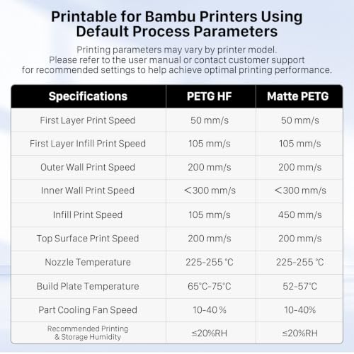 NextShapes PETG 3D Printer Filament 1.75mm,1KG Cardboard Spool - color: Yellow