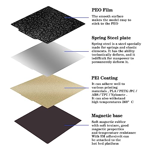 3D Printer PEO+PEI Magnetic Build Plate 350x350mm Flexible PEO+PEI Print Bed Plate for Voron 2.4 3D Printer - size: 350*350mm, style: Textured PEI+Smooth PEO+Magnetic Sticker