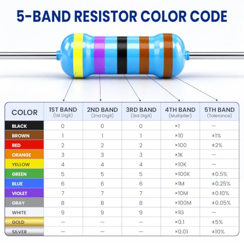 1000PCS Resistor Kit, 1/4W ±1% Metal Film, 35 Values, 1Ω-1MΩ Resistors