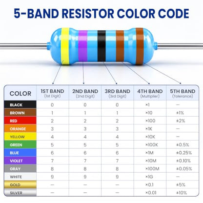1000PCS Resistor Kit, 1/4W ±1% Metal Film, 35 Values, 1Ω-1MΩ Resistors