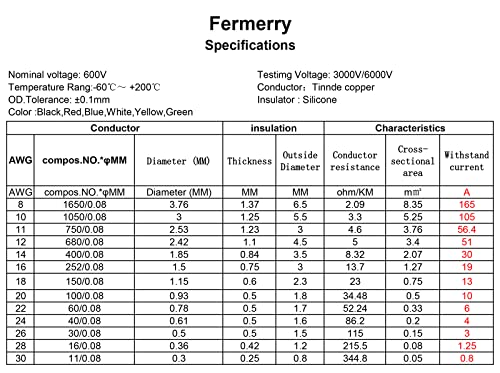 Fermerry 14 AWG Stranded Wire Spool 5ft Each 6 Colors - size: 5FT, style: 14 AWG-6C