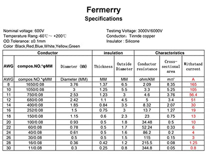Fermerry 14 AWG Stranded Wire Spool 5ft Each 6 Colors - size: 5FT, style: 14 AWG-6C