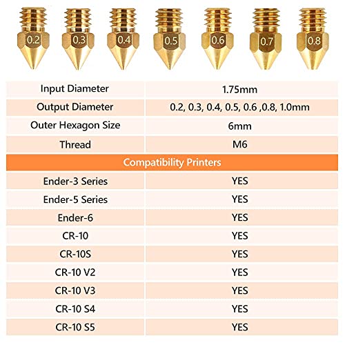 Creality Official MK8 Ender 3 Nozzles 24 pcs 3D Printer Brass Nozzles Extruder for Ender 3 Series and Creality CR-10 0.2mm, 0.3mm, 0.4mm, 0.5mm, 0.6mm, 0.8mm, 1.0mm Printer Nozzle Kit - style: MK8 24P