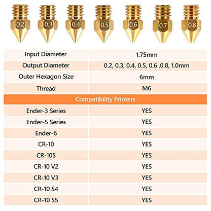 Creality Official MK8 Ender 3 Nozzles 24 pcs 3D Printer Brass Nozzles Extruder for Ender 3 Series and Creality CR-10 0.2mm, 0.3mm, 0.4mm, 0.5mm, 0.6mm, 0.8mm, 1.0mm Printer Nozzle Kit - style: MK8 24P
