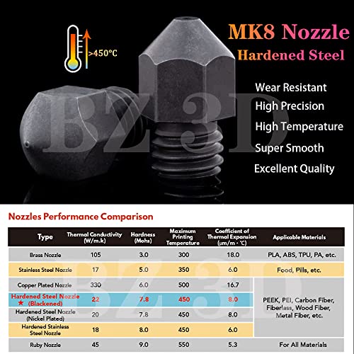 Ender 3 All Metal Hotend Upgrade Kit,Titanium Alloy Heatbreak,MK8 Hardened Steel Nozzle 0.4mm for Ender 3/V2 /Pro/Max/Ender 5 /Pro/Plus/CR-10 /CR-10S/CR-10 S4/S5 - style: Hardened Steel Nozzle Kit