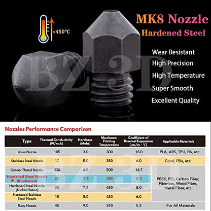 Ender 3 All Metal Hotend Upgrade Kit,Titanium Alloy Heatbreak,MK8 Hardened Steel Nozzle 0.4mm for Ender 3/V2 /Pro/Max/Ender 5 /Pro/Plus/CR-10 /CR-10S/CR-10 S4/S5 - style: Hardened Steel Nozzle Kit