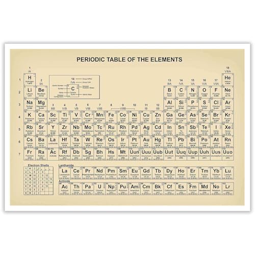 Vintage Periodic Table Poster Teaching Elements Canvas Wall Art Educational Science Chart Painting For Home Bedroom Classroom Wall Decor 24x36in Unframed - color: Multi 02 Unframed, size: 24"L x 36"W