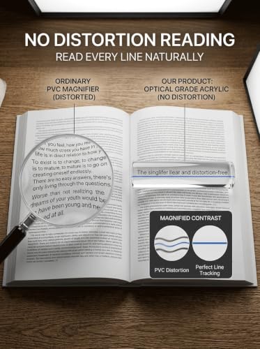 Reading Magnifier for Books, 2 Pack 2X Optical Acrylic Magnifier Bar - color: Professional Blue