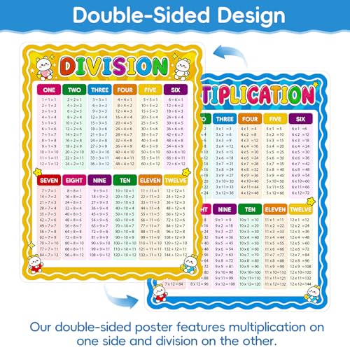 Laminated Multiplication & Division Chart Poster, Times Table for Kids, Common Core Math Learning Chart for 2nd-3rd Grade, Educational Multiplication Table - color: Multiplication and Division Chart