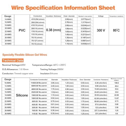 UL1007 26 AWG PVC Hook Up Wire Kit, 6 Colors x 20 ft - size: 26AWG PVC Electrical Wire-20FT
