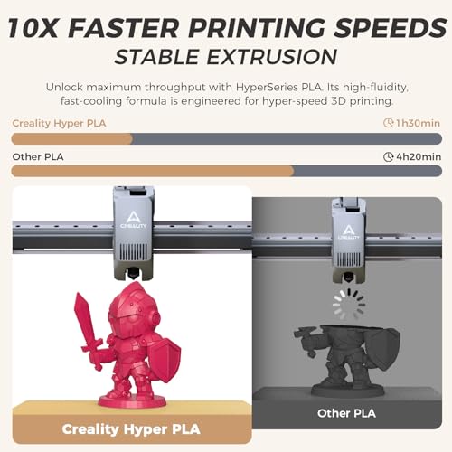 Official Creality Hyper PLA Filament 1.75mm, High Speed PLA 30-600mm/s Rapid 3D Printer Filament, Dimensional Accuracy +/-0.02mm, Fit Most FDM 3D Printers,1KG(2.2lbs) Spool Viva Magenta - color: Viva Magenta