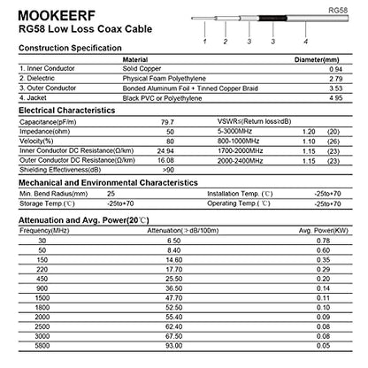 MOOKEERF RG58 TNC Cable 10FT,Low Loss TNC Male to Female Bulkhead Mount Coax Jumper Cable 50 ohm for Radio Scanner,CB Radio,Wi-Fi Radios,GPS Antenna,RF Device,Broadcast - size: 10FT